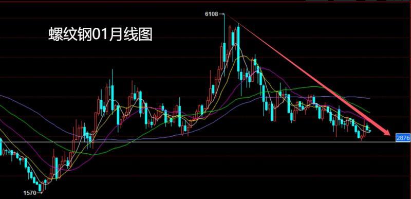 【XM外汇市场分析】：月线美指临破位，沪铜做多玉米空(图3)