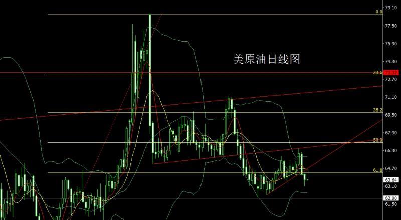 【XM外汇市场评论】：高位吊颈临压力，金银区间待非农(图4)