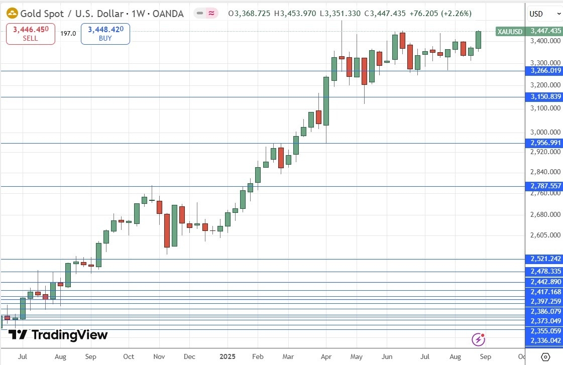 【XM Forex】--Weekly Forex Forecast – S&P 500 Index, Silver, Gold,(图7) 【XM Forex】--Weekly Forex Forecast – S&P 500 Index, Silver, Gold,(图7)