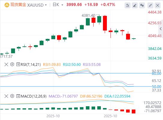 【XM Group】：今日黄金价格基本面行情走势预测(图1)