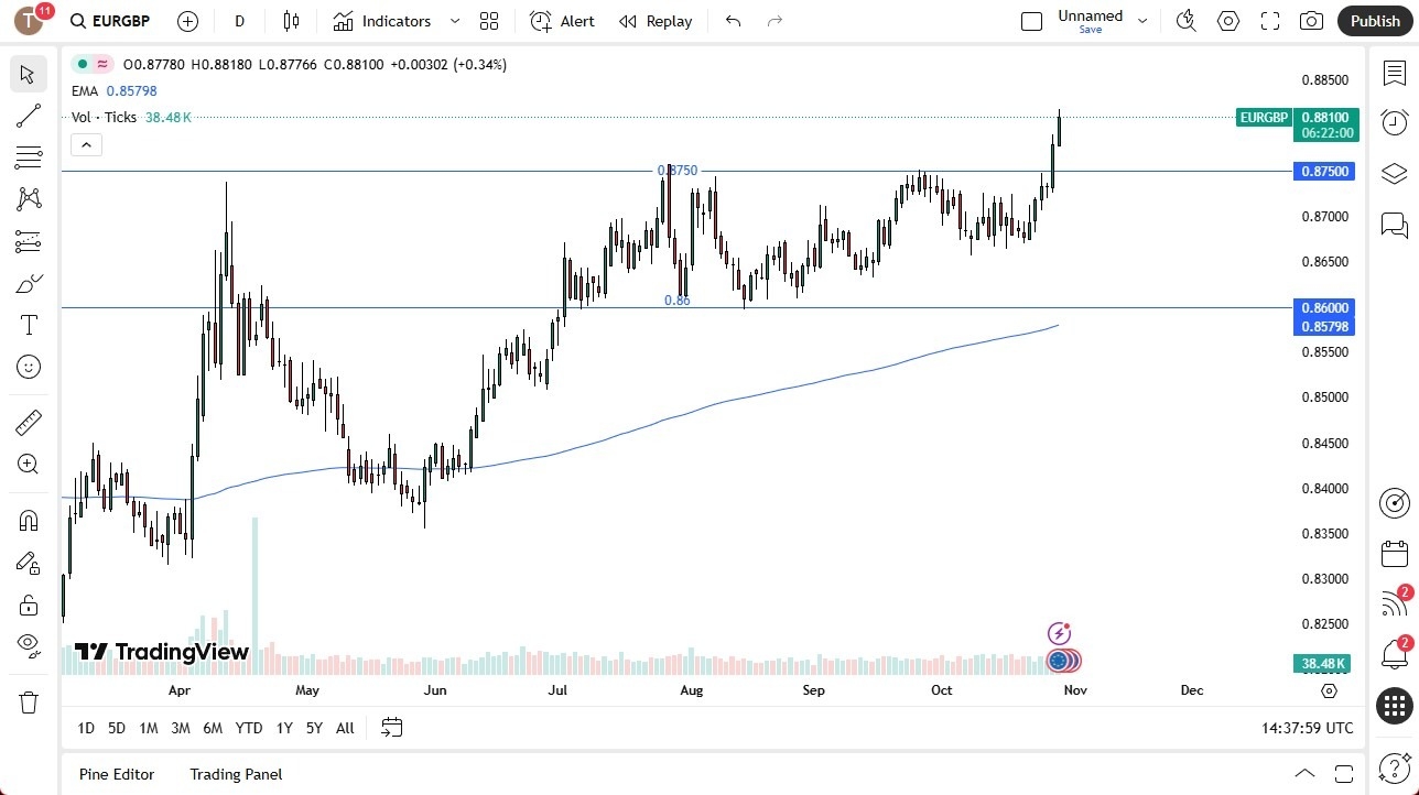 【XM Decision Analysis】--EUR/GBP Forecast: Rallying Against the Pound(图1)