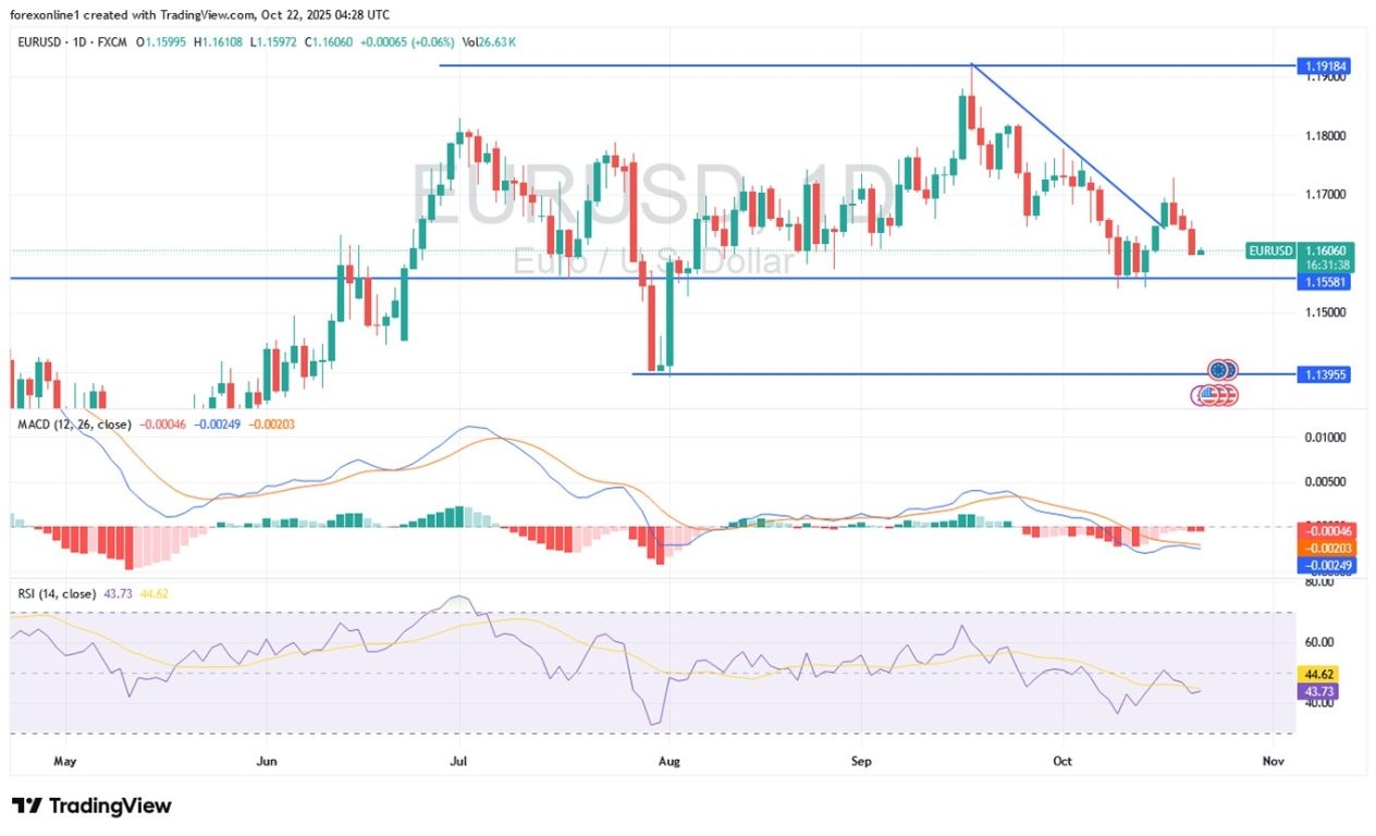 【XM Group】--EUR/USD Analysis: Downward Trajectory Gains Momentum(图1) 【XM Group】--EUR/USD Analysis: Downward Trajectory Gains Momentum(图1)