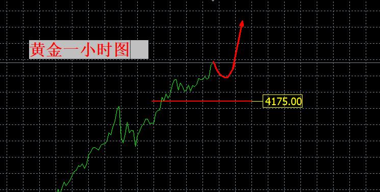 【XM外汇市场分析】：4250挡得住不(图1)