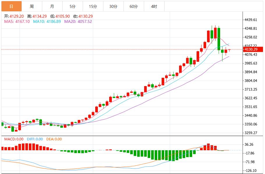 【XM外汇】:地缘避险需求再起支撑金价,市场等待美国CPI(图1) 【XM外汇】:地缘避险需求再起支撑金价,市场等待美国CPI(图1)