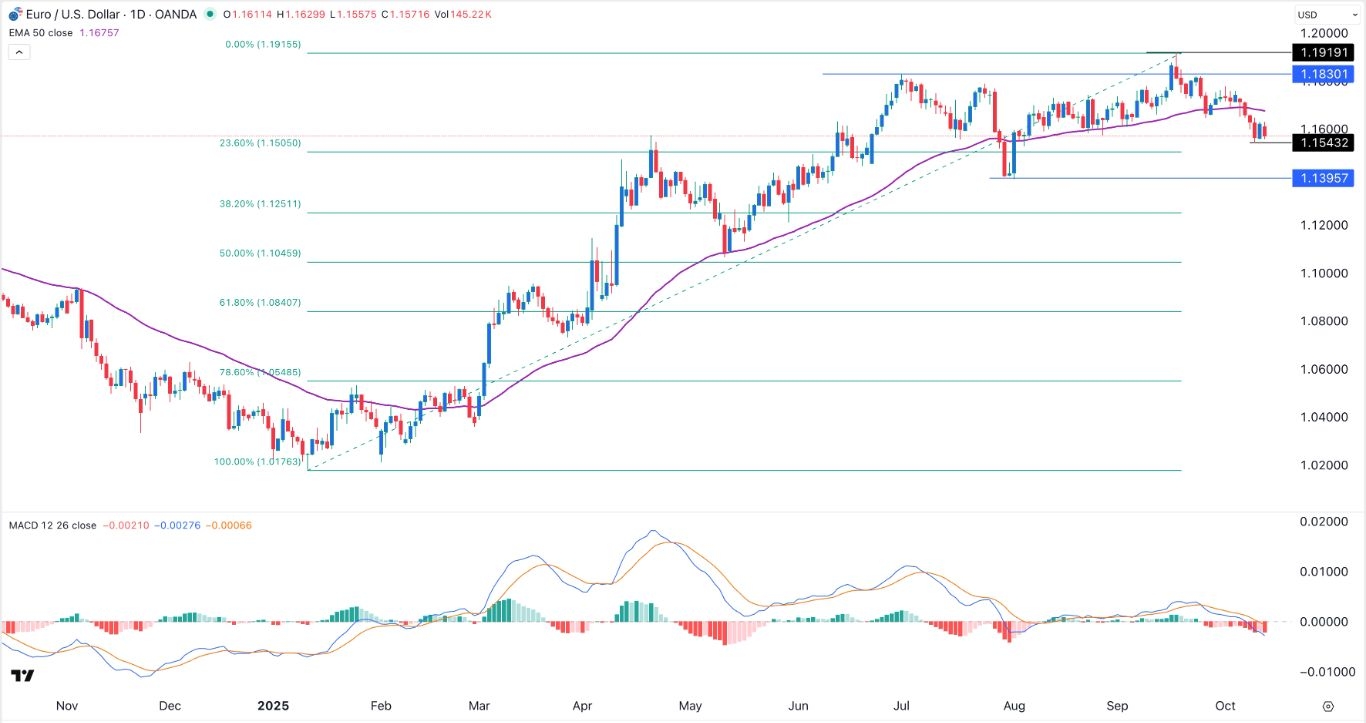 【XM Group】--EUR/USD Signal:On the Verge of a Bearish Breakout(图1)