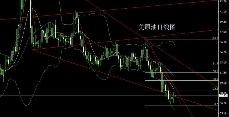 【XM外汇】：高位溃堤泄洪，金银大阴延调整(图4)