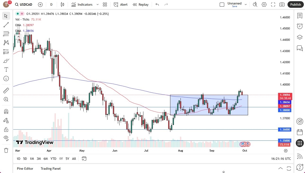 【XM Forex】--USD/CAD Forex Signal: Bullish Bias Holds Above 1.39(图1) 【XM Forex】--USD/CAD Forex Signal: Bullish Bias Holds Above 1.39(图1)