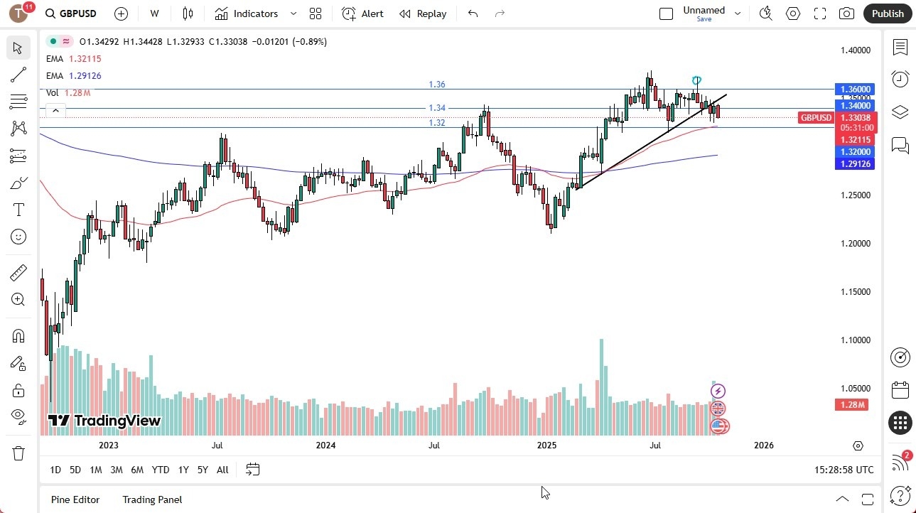 【XM Decision Analysis】--Pairs in Focus - Gold, NASDAQ 100, Crude Oil, Silver, GBP/USD, EUR/USD, DAX, USD/JPY(图5)