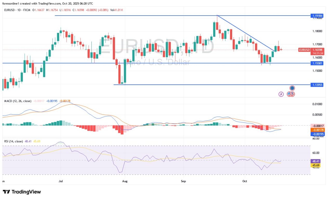【XM Decision Analysis】--EUR/USD Analysis: Optimism for Euro Recovery Remains(图1)