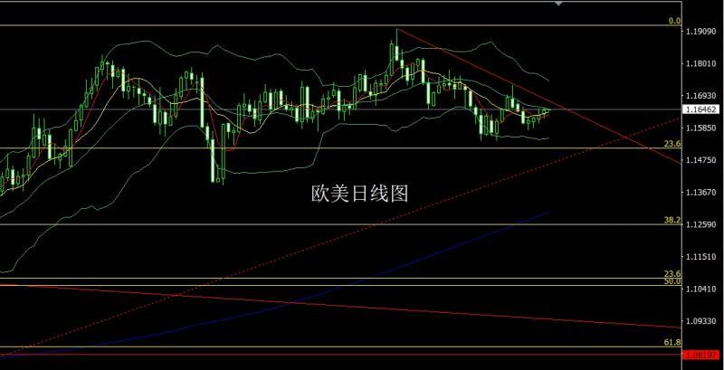 【XM外汇】：避险缓解延大阴，金银回踩做空(图3)