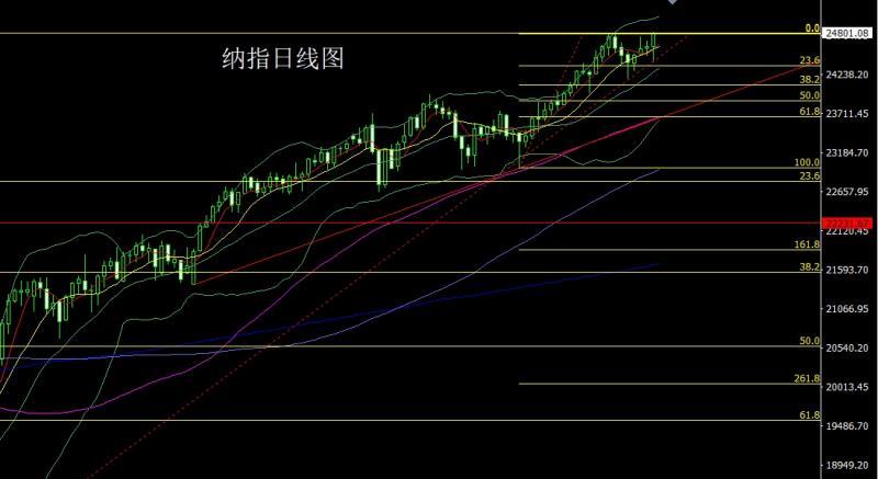 【XM外汇官网】：日线冲高倒锤头，金银逢高尝试空(图5)