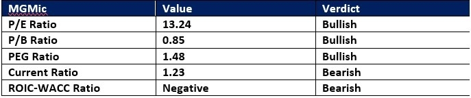 【XM Market Review】--General Motors (GM) Stock Signal: What’s Next Following Strong Earnings?(图1) 【XM Market Review】--General Motors (GM) Stock Signal: What’s Next Following Strong Earnings?(图1)