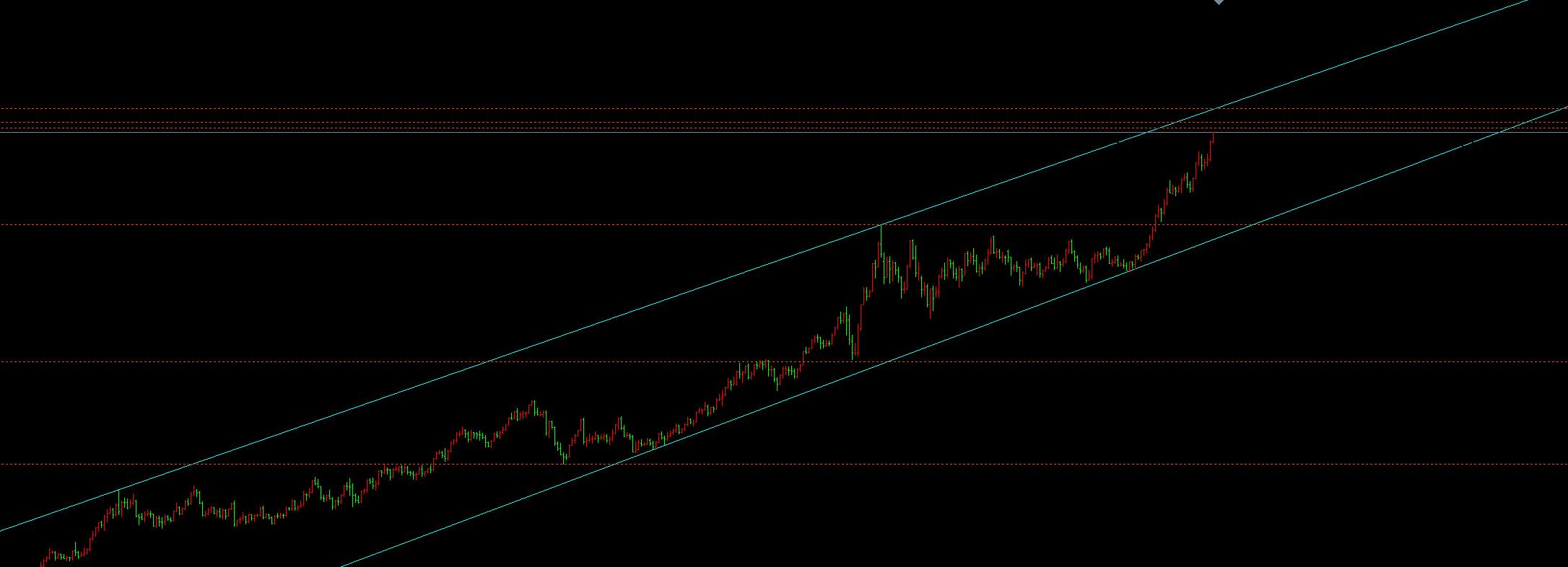 【XM外汇市场分析】：10.2黄金冲高回落收十字，今天87下空(图1)