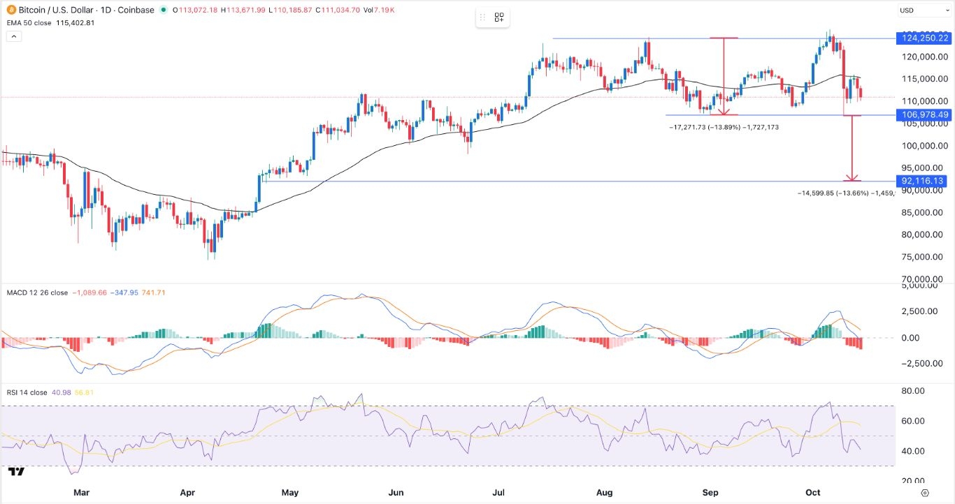 【XM Group】--BTC/USD Forex Signal: Double Top Points to More Bitcoin Crash(图1)