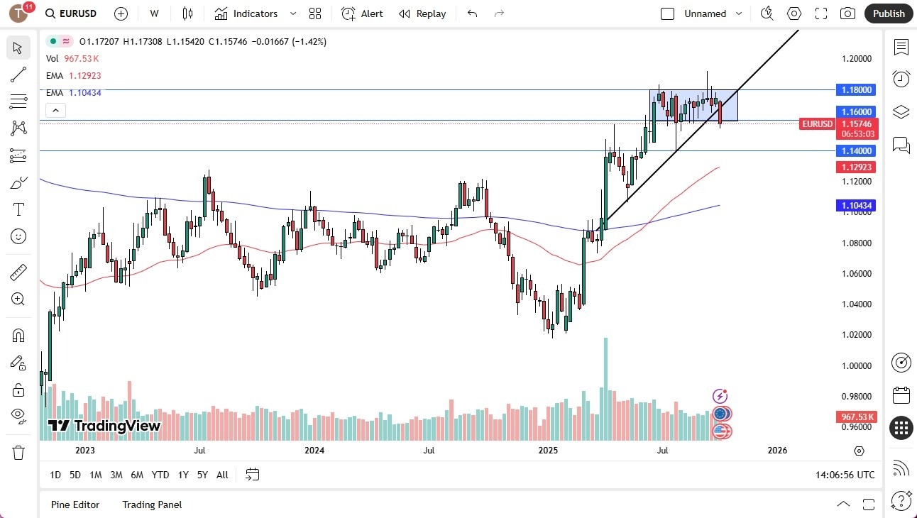 【XM Forex】--Pairs in Focus - Gold, Silver, Crude Oil, USD/MXN, USD/CAD, USD/JPY, EUR/USD, GBP/USD(图7)