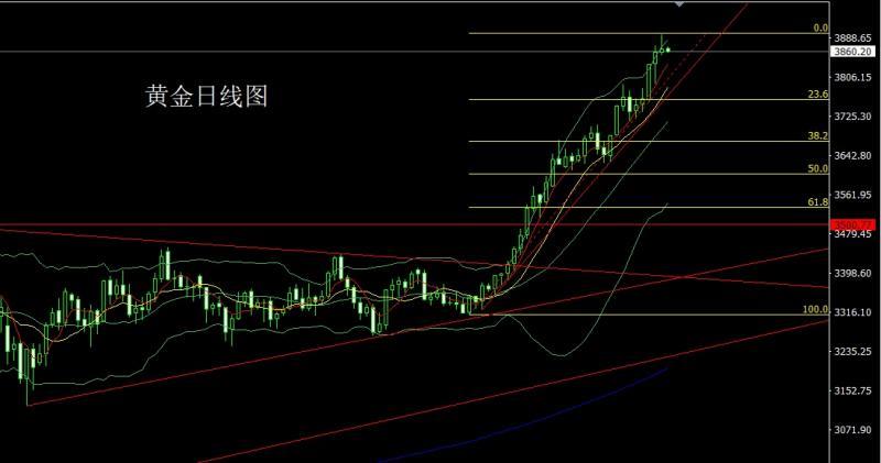 【XM外汇官网】：日线冲高倒锤头，金银逢高尝试空(图1)
