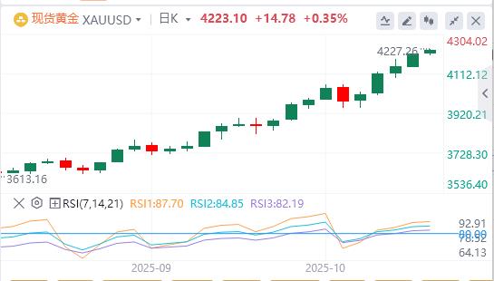 【XM外汇市场分析】：今日黄金价格基本面行情走势预测(图1)