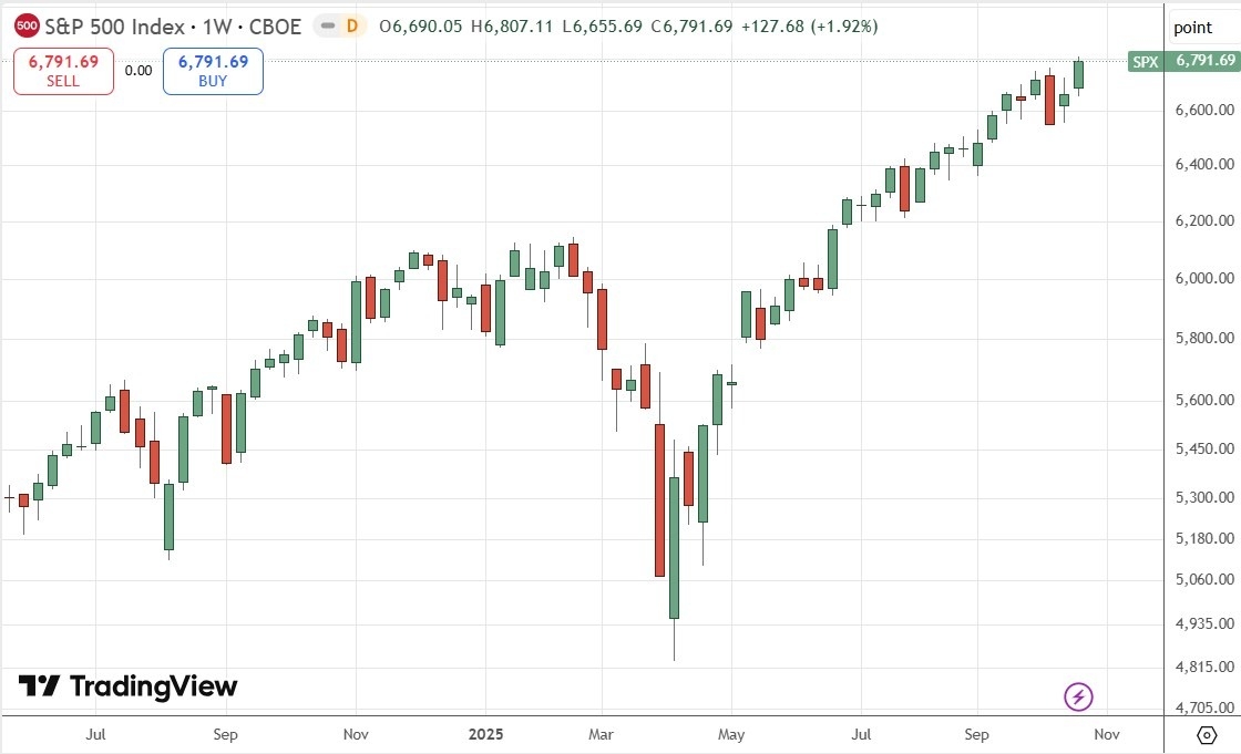 【XM Forex】--Weekly Forex Forecast – USD/JPY, S&P 500 Index, NASDAQ 100 Index, KOSPI xmbonus.composite Index, Nikkei 225 Index(图6)