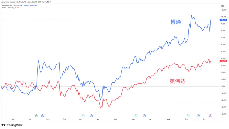【XM外汇平台】:【今日重点关注】金银势不可挡,TACO交易助力美股反弹(图1) 【XM外汇平台】:【今日重点关注】金银势不可挡,TACO交易助力美股反弹(图1)