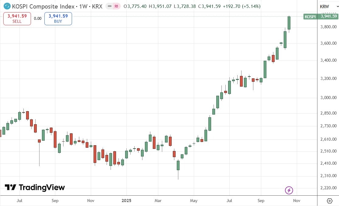 【XM Forex】--Weekly Forex Forecast – USD/JPY, S&P 500 Index, NASDAQ 100 Index, KOSPI xmbonus.composite Index, Nikkei 225 Index(图8)