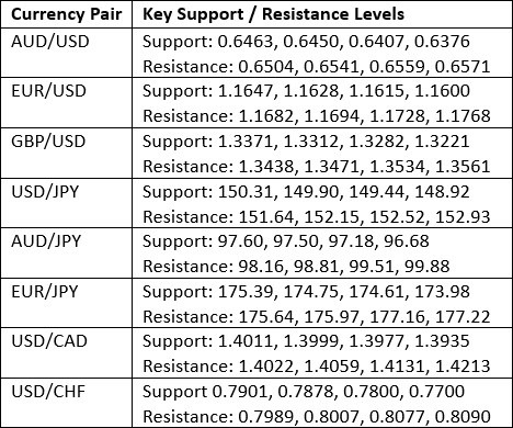 【XM Decision Analysis】--Weekly Forex Forecast – USD/JPY, S&P 500 Index, NASDAQ 100 Index, Gold, Silver, Platinum(图3)