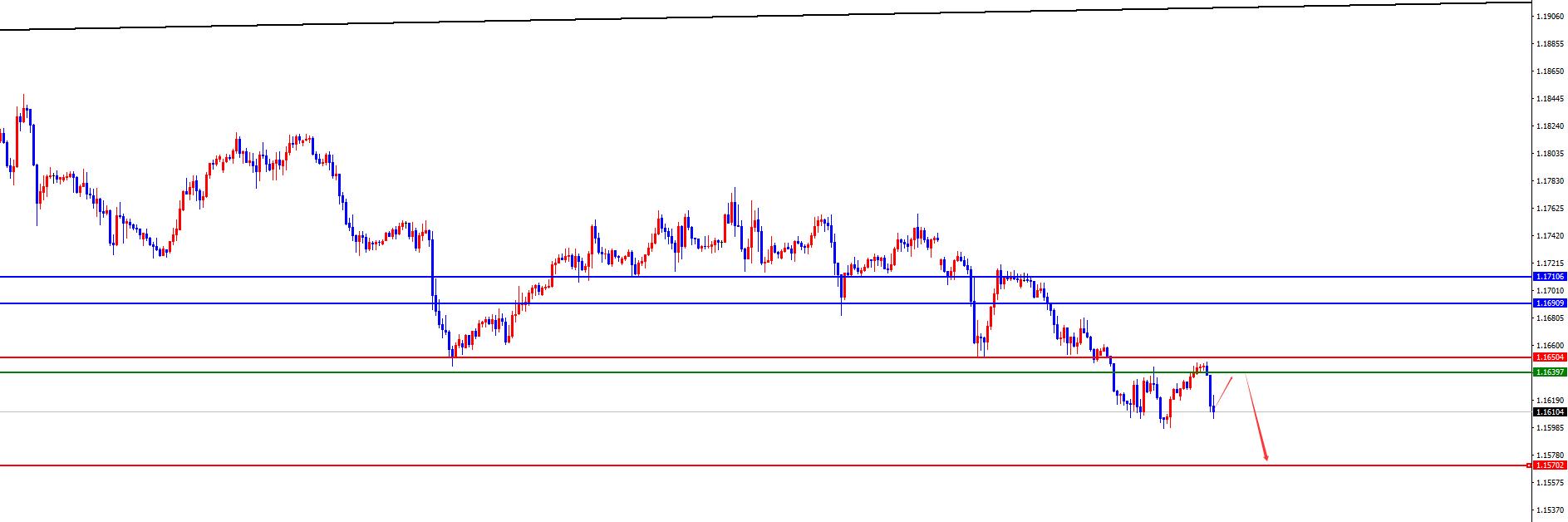 【XM外汇平台】:黄金早盘低点为日内分水岭,欧美四小时阻力为短线分水岭(图3) 【XM外汇平台】:黄金早盘低点为日内分水岭,欧美四小时阻力为短线分水岭(图3)