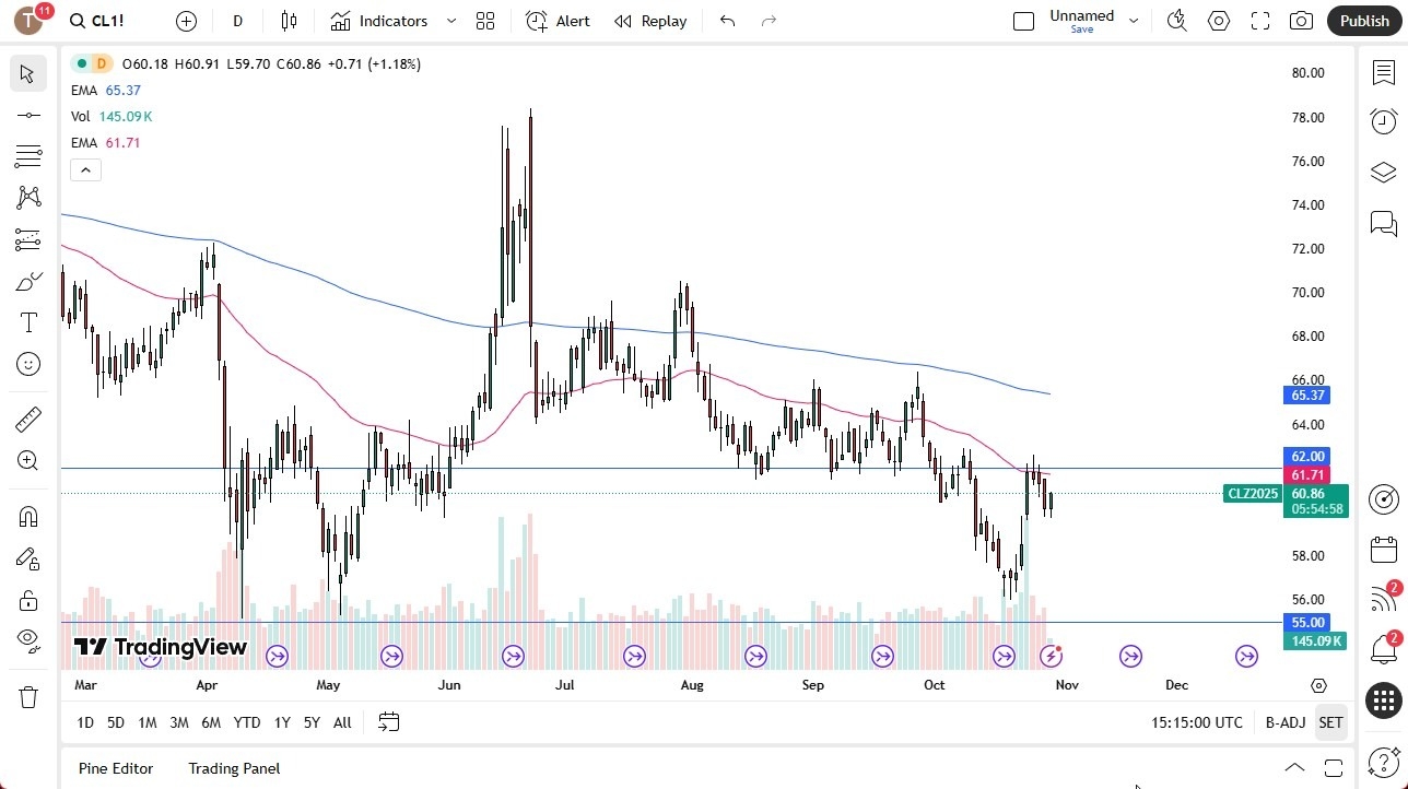 【XM Decision Analysis】--Crude Oil Forecast: Attempts to Rebound(图1) 【XM Decision Analysis】--Crude Oil Forecast: Attempts to Rebound(图1)