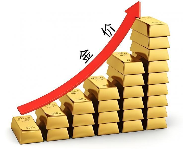 【XM官网】：黄金如期回撤，待转涨(图1)