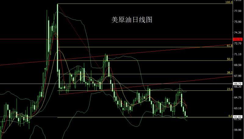 【XM外汇官网】：日线冲高倒锤头，金银逢高尝试空(图4)