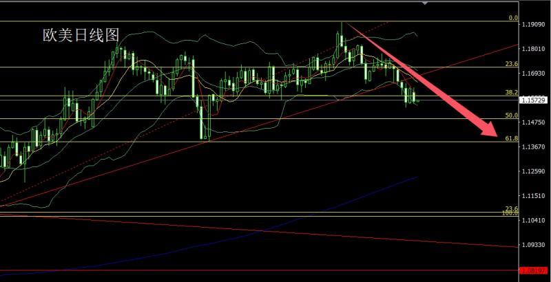 【XM官网】:避险加深冲新高,金银大阳延低多(图3) 【XM官网】:避险加深冲新高,金银大阳延低多(图3)