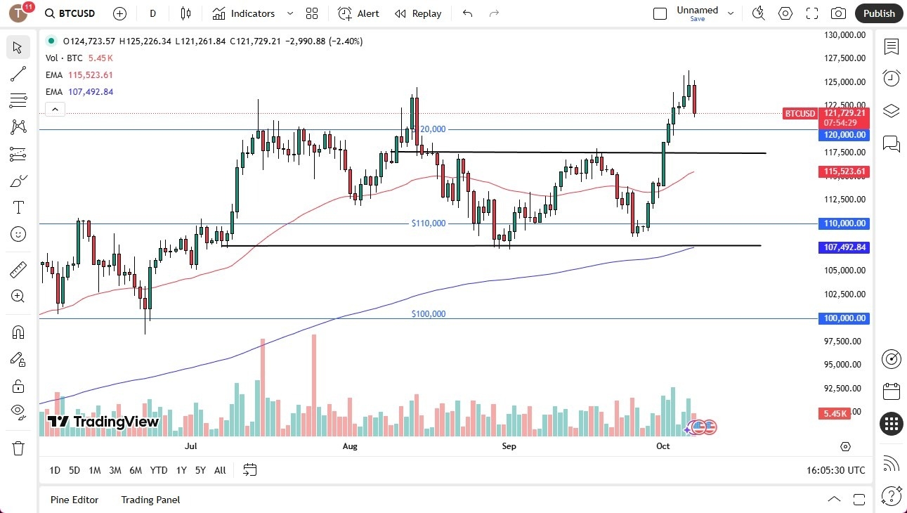 【XM Market Review】--BTCUSD Forecast: Bitcoin Has a Volatile Tuesday Session(图1)