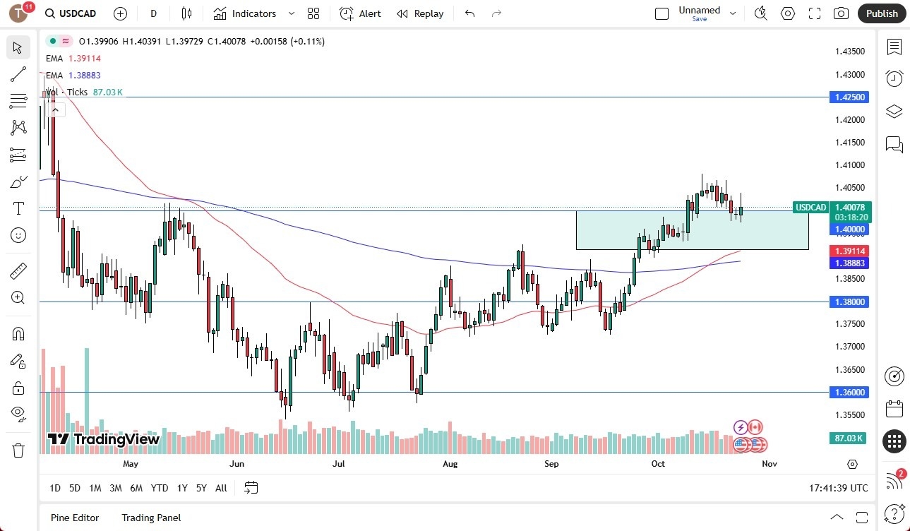【XM Market Analysis】--USD/CAD Forecast: Finds Resistance(图1) 【XM Market Analysis】--USD/CAD Forecast: Finds Resistance(图1)
