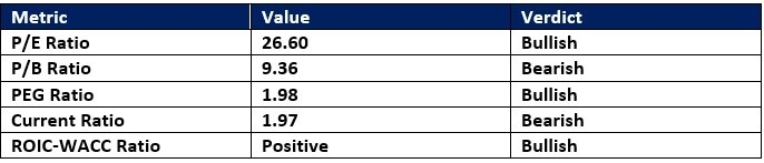 【XM Decision Analysis】--Meta Platforms (META) Stock Signal: Should You Buy Into Earnings?(图1)