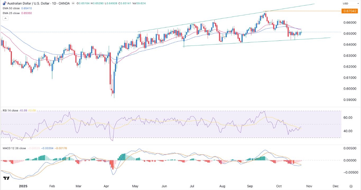 【XM Group】--AUD/USD Forex Signal: Megaphone Forms Ahead of Australia CPI, Fed Decision(图1)