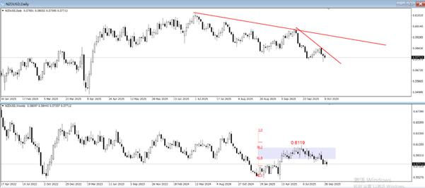 【XM外汇官网】：新西兰联储意外降息50基点，NZDUSD暴跌回应(图3)