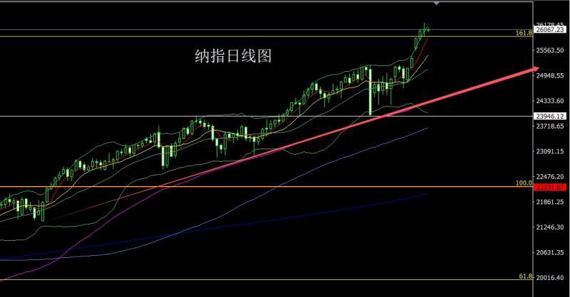 【XM外汇官网】:凌晨鹰鸣推美指,金银承压区间空(图5) 【XM外汇官网】:凌晨鹰鸣推美指,金银承压区间空(图5)
