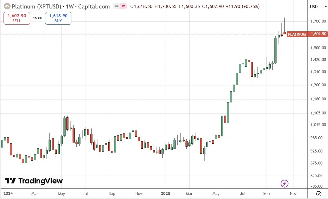 【XM Decision Analysis】--Weekly Forex Forecast – USD/JPY, S&P 500 Index, NASDAQ 100 Index, Gold, Silver, Platinum(图10)