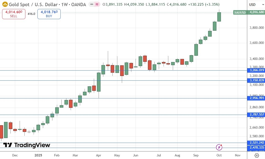 【XM Group】--Weekly Forex Forecast – NZD/USD, AUD/JPY, S&P 500 Index, NASDAQ 100 Index, Silver, Gold, Platinum, Palladium(图10)