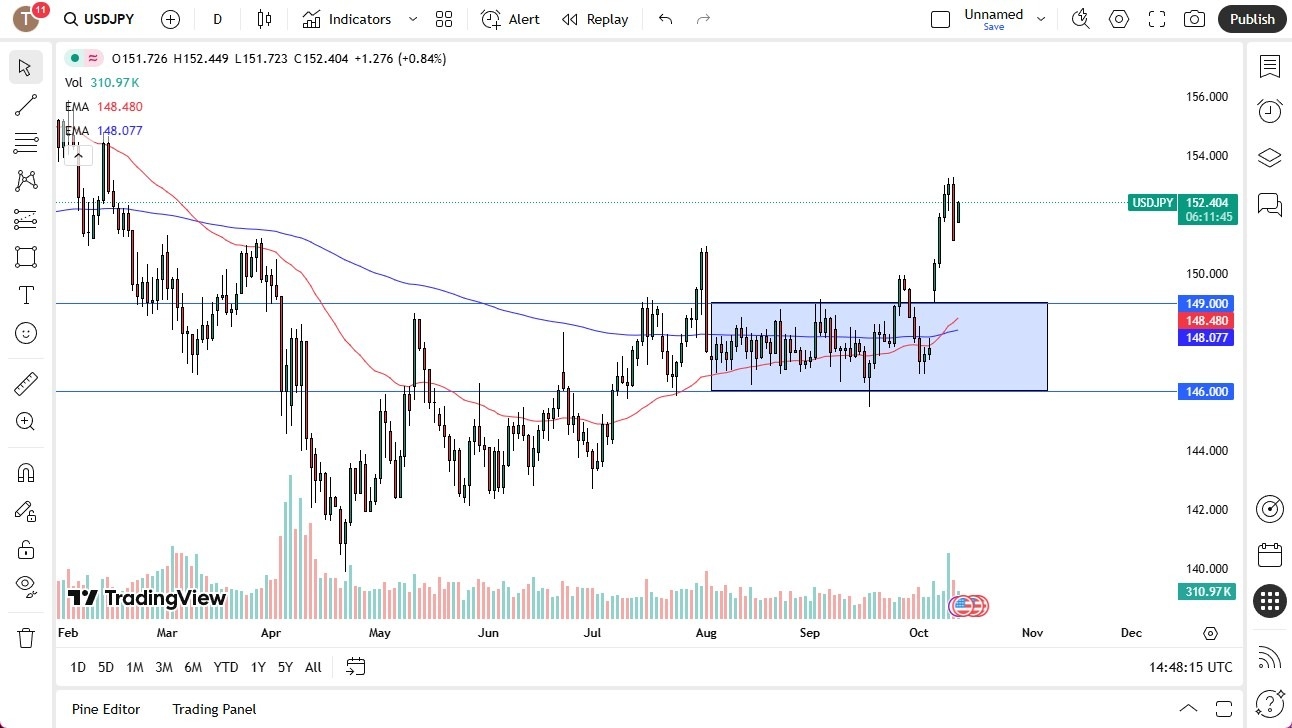 【XM Forex】--USD/JPY Forecast:US Dollar Resumes Bullish Run Against Yen(图1)