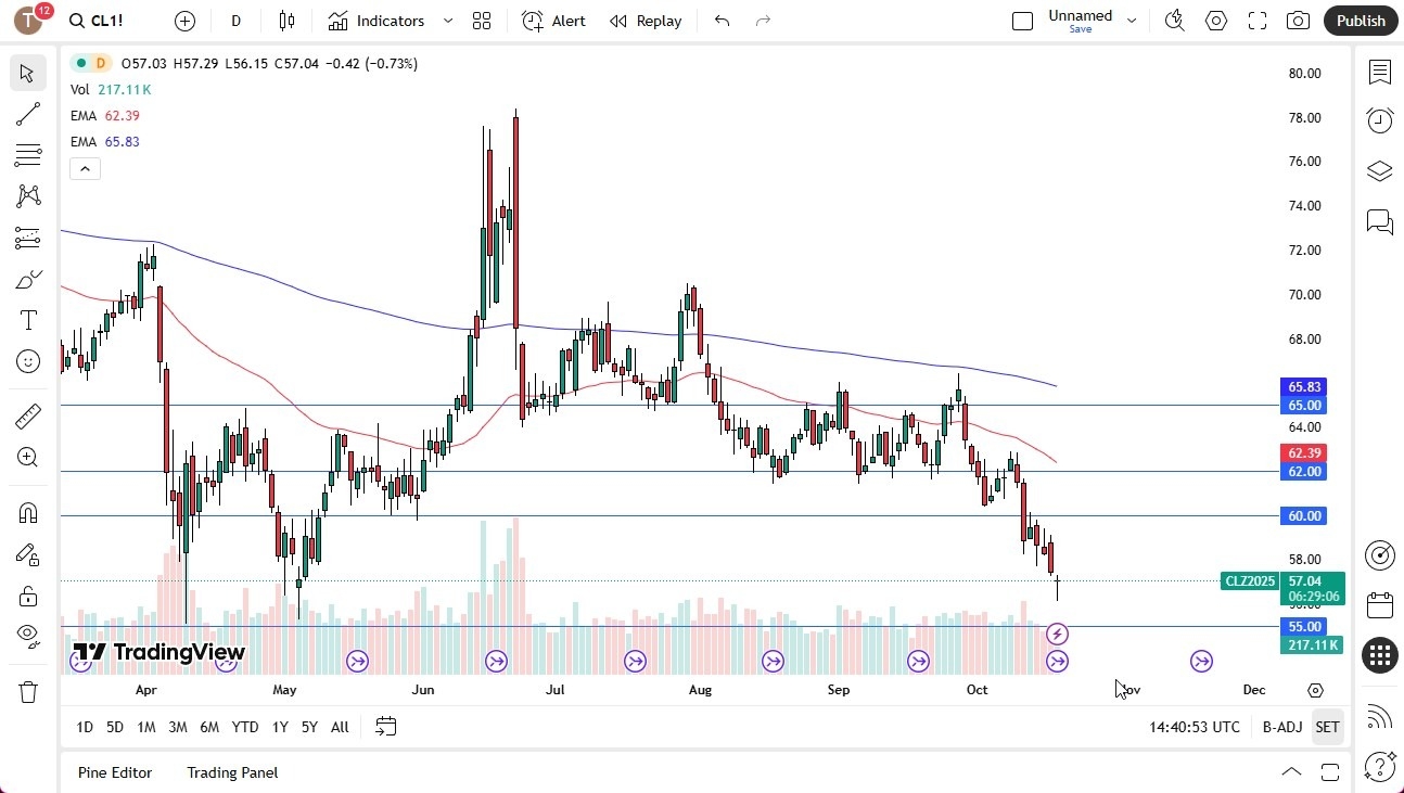 【XM Market Analysis】--Crude Oil Forecast: $55 Support xmbonus.comes Into Focus(图1)