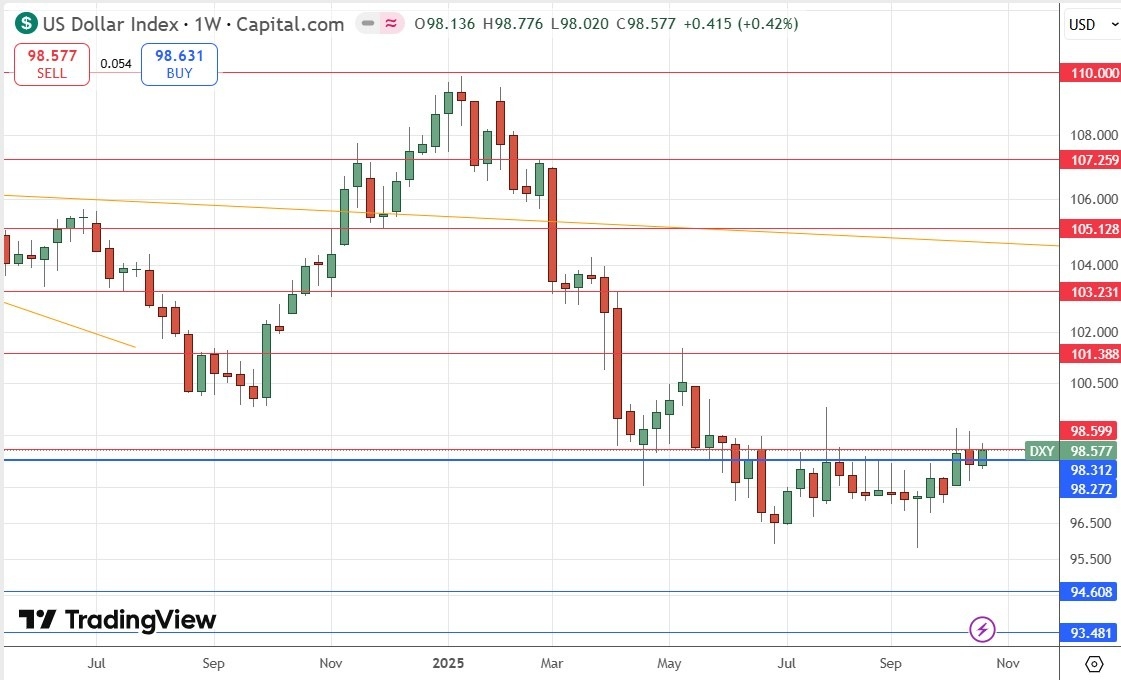 【XM Forex】--Weekly Forex Forecast – USD/JPY, S&P 500 Index, NASDAQ 100 Index, KOSPI xmbonus.composite Index, Nikkei 225 Index(图4)