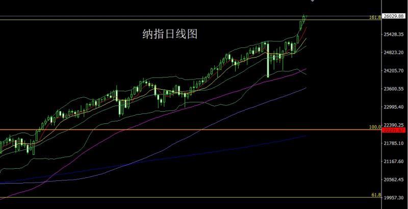 【XM外汇决策分析】：探底锤头待降息，金银逢低先多(图5)