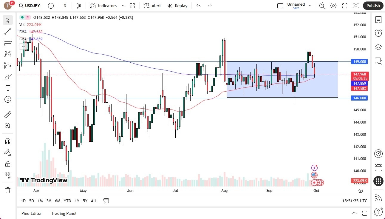 【XM Forex】--USD/JPY Forecast:US Dollar All Over the Place Against Yen on Tuesday(图1) 【XM Forex】--USD/JPY Forecast:US Dollar All Over the Place Against Yen on Tuesday(图1)