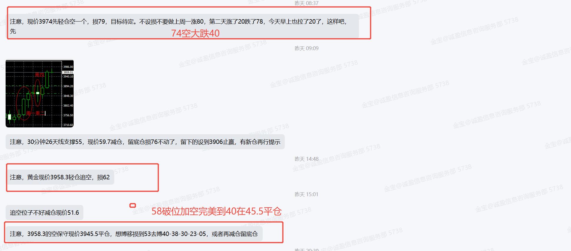 【XM外汇】：10.8黄金昨空大赚，今天时窗静待转折空头来临(图2)