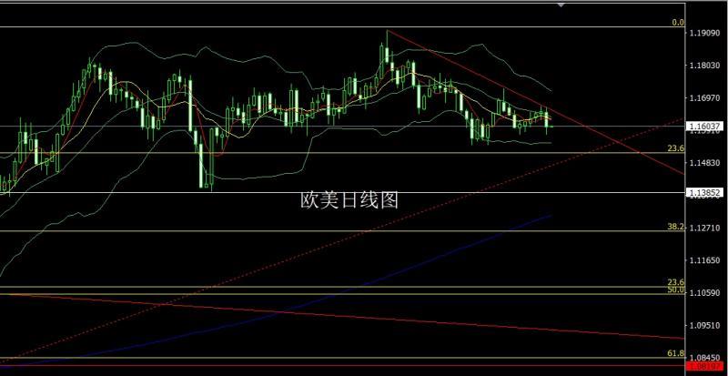 【XM外汇官网】:凌晨鹰鸣推美指,金银承压区间空(图3) 【XM外汇官网】:凌晨鹰鸣推美指,金银承压区间空(图3)