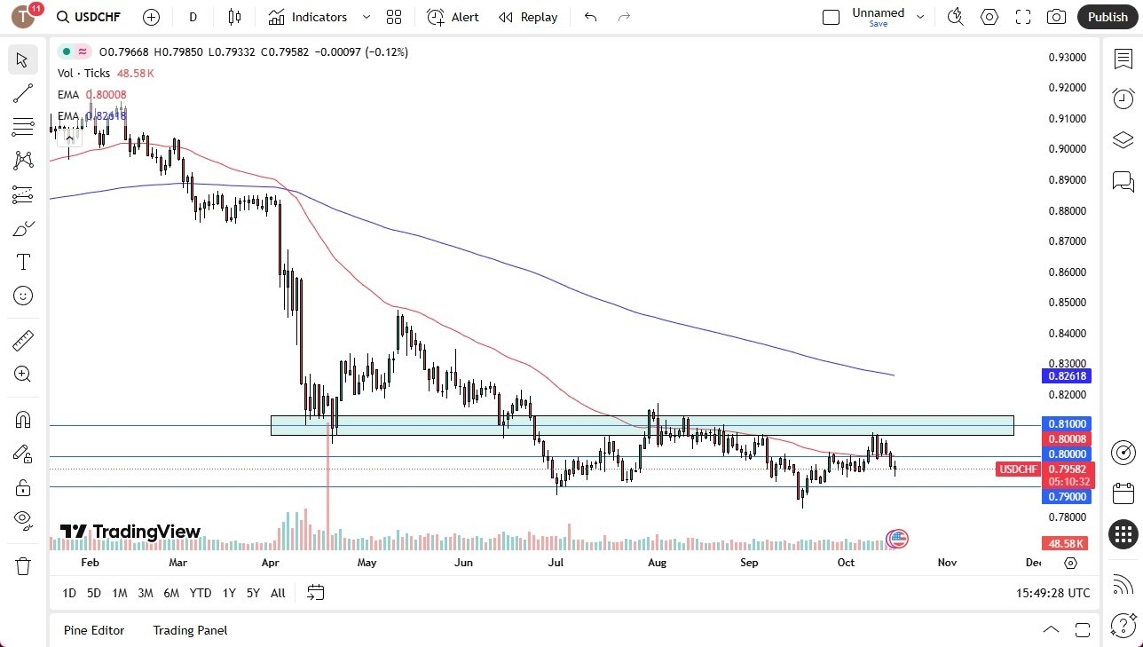 【XM Forex】--USD/CHF Forecast: Markets Eye Risk Sentiment(图1)