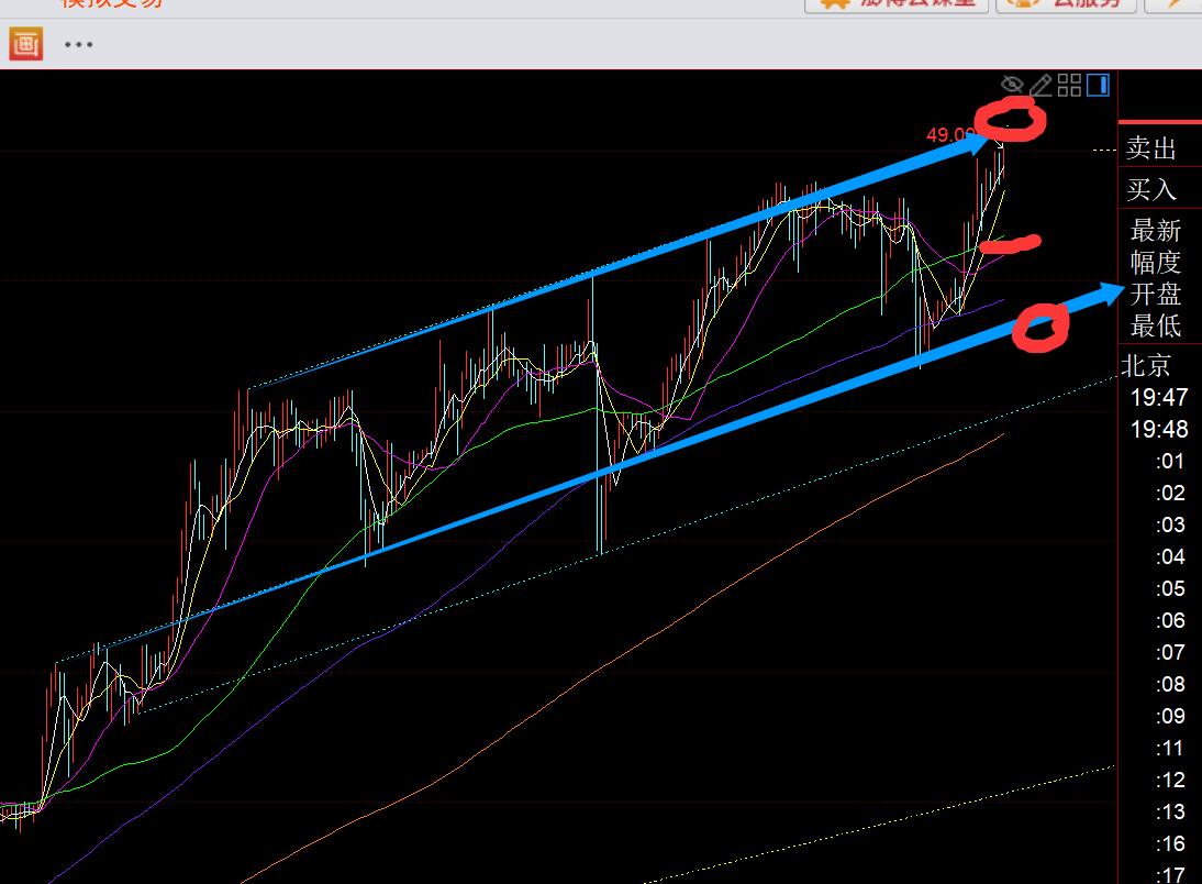 【XM外汇】：黄金日线有所小加速迹象，今晚回踩4005上继续看涨(图2)