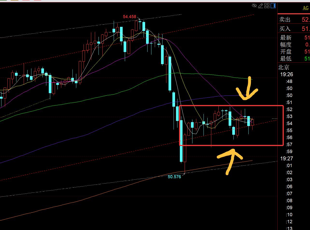 【XM Group】：黄金上周五符合百米下跌，今日震荡横盘修复等破位(图2)