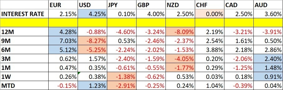【XM Forex】--Weekly Forex Forecast – USD/JPY, S&P 500 Index, NASDAQ 100 Index, KOSPI xmbonus.composite Index, Nikkei 225 Index(图1)