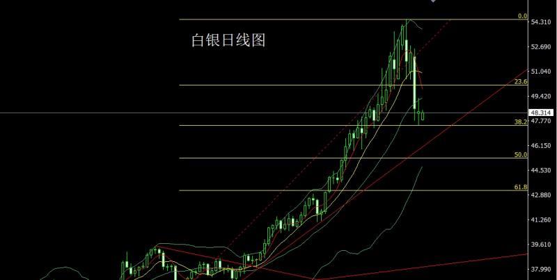 【XM外汇市场分析】：超跌探底锤头，金银短空后多(图2)